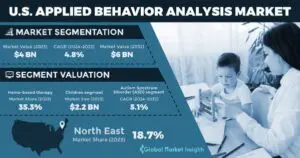 A graphic of the behavior analysis for children