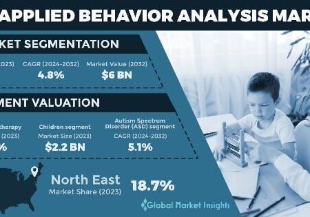 Picture15 A graphic of the behavior analysis for children